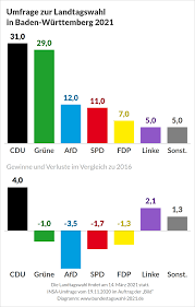 Buche und spende kinowerbung zur bundestagswahl. Bundestagswahl 2021 Termin Umfragen Kandidaten Und Koalitionen