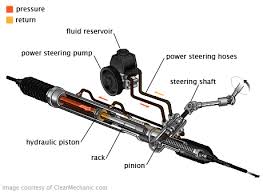See full list on pmmonline.co.uk How Power Steering System Works Best Explanation Mechanical Booster