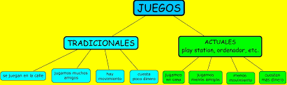 Puedes hacer lo que quieras. Juegos Tradicionales