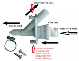 Check spelling or type a new query. Toilet Not Filling With Water Keystone Rv Forums