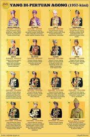 Sultan abdullah dari pahang diperkirakan akan dilantik sebagai raja baru malaysia pada 31 januari. Info Ydpa Dari 1957 Kini Anak Jati Kuala Kedah Facebook