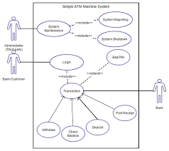 A use case diagram is a visual tool that helps you analyze the relationships between personas and use cases. Uml Diagram Types Learn About All 14 Types Of Uml Diagrams Use Case Business Case Template Business Template