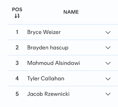 Fall League Round 1 tomorrow! Arrive by 8:45am, tee off at 9am. All blue  tees. Reminder, we play concurrently with Saturday tags!
