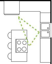 Remodel your kitchen · local kitchen remodel The Kitchen Work Triangle Efficient Design Traffic Patterns