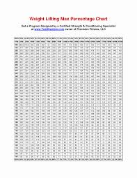 31 High Quality Easy Weight Conversion Chart