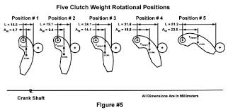 31 Explanatory Arctic Cat Clutch Weight Chart