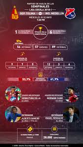 .independiente medellín águilas doradas vs. Tolima Medellin Semifinales Liga Aguila Tolima Vs Medellin Se Enfrentan En Las Semifinales De La Liga Aguila Media Caracol Radio