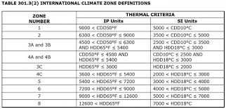 31 Clear Cut Btu Climate Zone Map