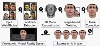 The different faces of Facial Recognition: operation and attacks