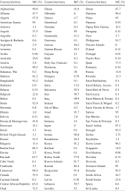 Percentage of circumcised males in each of the 237 countries and... |  Download Scientific Diagram