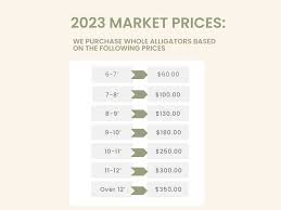 Swamp People How Much Does A Gator Sell For? Alligator Price Chart For 2011