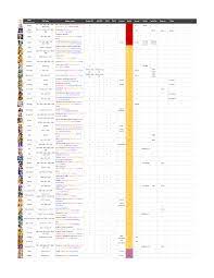 The game faithfully follows the original story and gives every saint their chance to shine! Saint Seiya Awakening Tier List Skills Cosmo Tips Pdf Docer Com Ar