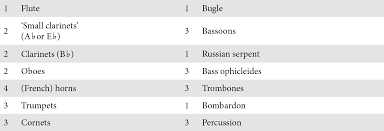M The Cambridge Encyclopedia Of Brass Instruments