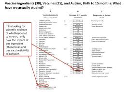 Meta Analysis Madness In Vaccine Autism Science