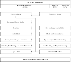 En esta pagina de fans del famoso e inigualable bayern munchen donde brindaremos la mejor informacion, las mejores fotos y los mejores videos, deja tu mg! Sage Business Cases Fc Bayern Munchen Goes Social The Value Of Social Media For Professional Sports Clubs
