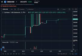 How to buy coinbase ipo shares. How To Buy Coinbase Shares Uk Invest With 0 Fees Today