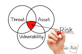 Các mối đe dọa (Threats), các rủi ro (risks) và các lỗ hổng  (vulnerabilities)