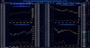 The index level is calculated continuously once a second in real time. Cqg News Dax Index Algo Orders Tracker Dashboard
