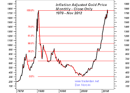 Nevertheless Gold And Silver Prices Charts 7