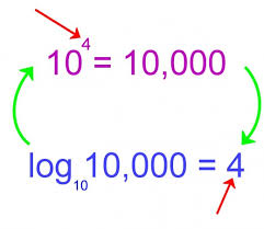 Pin On Matematyka