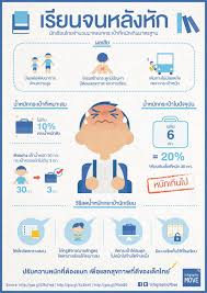 ภาพอ นโฟกราฟฟ ค เน อหาเข าใจง าย infographic design click picture to hire designer การวางแผนช ว ต ส ขศ กษา โบรช วร