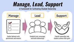 02a citations for classroom management. Social Emotional Classroom Management Workshop
