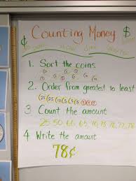 counting money anchor chart second grade math teaching