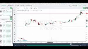 Price Action Trading Strategies 6 Setups That Work