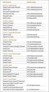 36 Precise Topical Steroid Strength Chart