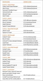 36 Precise Topical Steroid Strength Chart