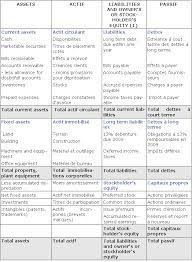 Que je ne voulais pas lui envoyer de mauvais chiffres. Cours De Comptabilite Generale Balance Sheet Bilan