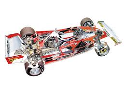 3,915 likes · 5 talking about this · 1 was here. Ferrari 312t Cutaway Drawing In High Quality