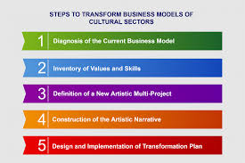 Learn about tourism in ireland and in co. What Is A Business Sector Definition