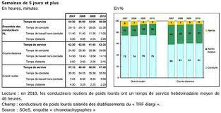 We did not find results for: Temps De Transport Et Temps De Conduite