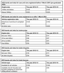 Find out the tax rate for all vehicle types. Ø£Ù…ØªØ¹Ø© Ø§Ù„Ø¨Ø¯Ø§ÙŠØ© Ø§Ù„ØµØ§Ù†Ø¹ Road Tax Rates For Vans 14thbrooklyn Org