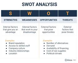 External strengths of a person examples. 5 Competitive Analysis Frameworks Explained With Visuals Alexa Blog