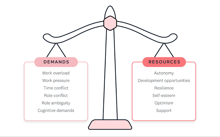 3 Ways to Prevent Employee Burnout (And Why it Happens) - Hive