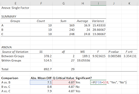 How To Perform A Tukey Kramer Post Hoc Test In Excel Statology