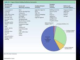 Chapter 20 Oceans In Jeopardy Ppt Download