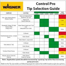 Wagner Spray Tip 517 For Control Pro Bunnings New Zealand