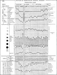 General Approach To History And Examination Neurology And