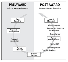 grants uw tacoma process flow chart life cycles