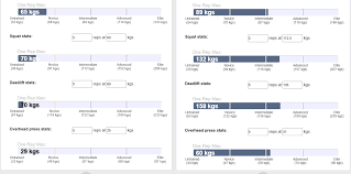 Starting Strength 12 Week Progress Fitness