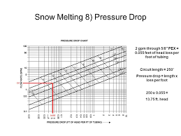 Snow Melting 5 Calculating The Circuit Information Divide