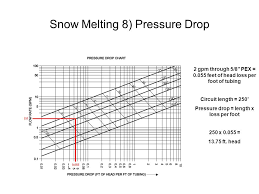 snow melting 5 calculating the circuit information divide