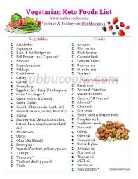 Vegetarian Keto Foods List Complete Vegetarian Keto Diet Guide Subbu Cooks Keto Food List Vegetarian Keto Keto Diet Guide