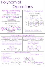 Algebra Anchor Charts Math For Middle School Anchor Charts Factoring Polynomials