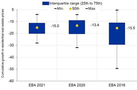 Fed policy will enable lower mortgage rates for. Https Www Esrb Europa Eu Mppa Stress Shared Pdf Esrb Stress Test210120 0879635930 En Pdf