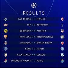 Yesterday S Ucl Results Uefachampionsleague Champions League Champions League Draw Dortmund