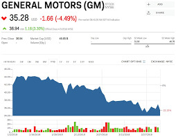 gm stock general motors stock price today markets insider